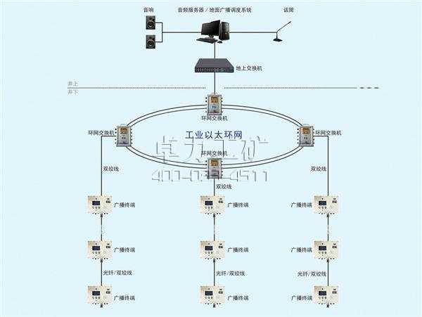 KT419礦用多媒體廣播子系統(tǒng)