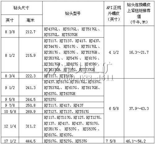 HJ系列油用三牙輪鉆頭