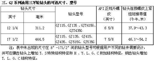 GJ系列油用牙輪鉆頭