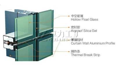 鋁合金幕墻型材材質復合鋁板和鋁合金單板性能比較