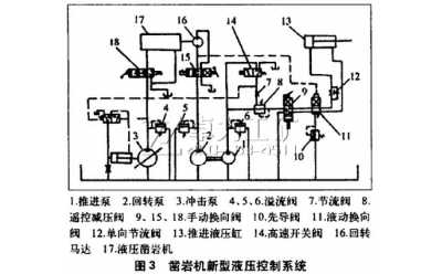 液壓鑿巖機(jī)工作原理