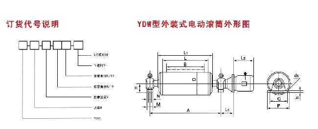 YDW型外裝式電動滾筒訂貨代號說明