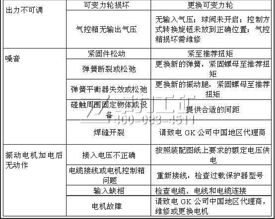 活化給料機常見故障