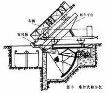 端卸式翻車(chē)機(jī)