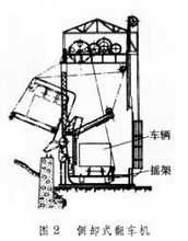 側(cè)卸式翻車(chē)機(jī)