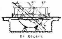 復(fù)合式翻車(chē)機(jī)