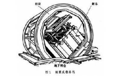 翻車機分類方法