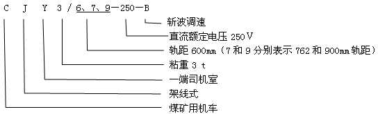 CJY3/6.7.9-250-B架線式工礦電機車型號含義