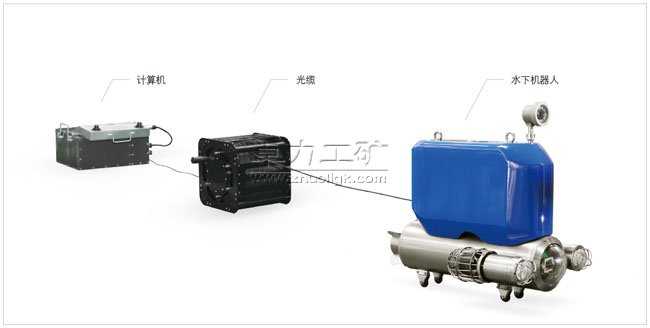 礦用水下機(jī)器人裝置