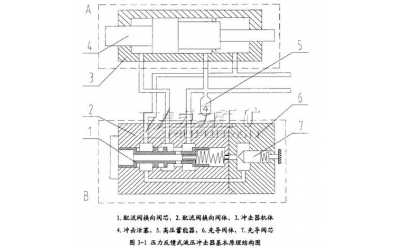 重型液壓鑿巖機沖擊器工作原理