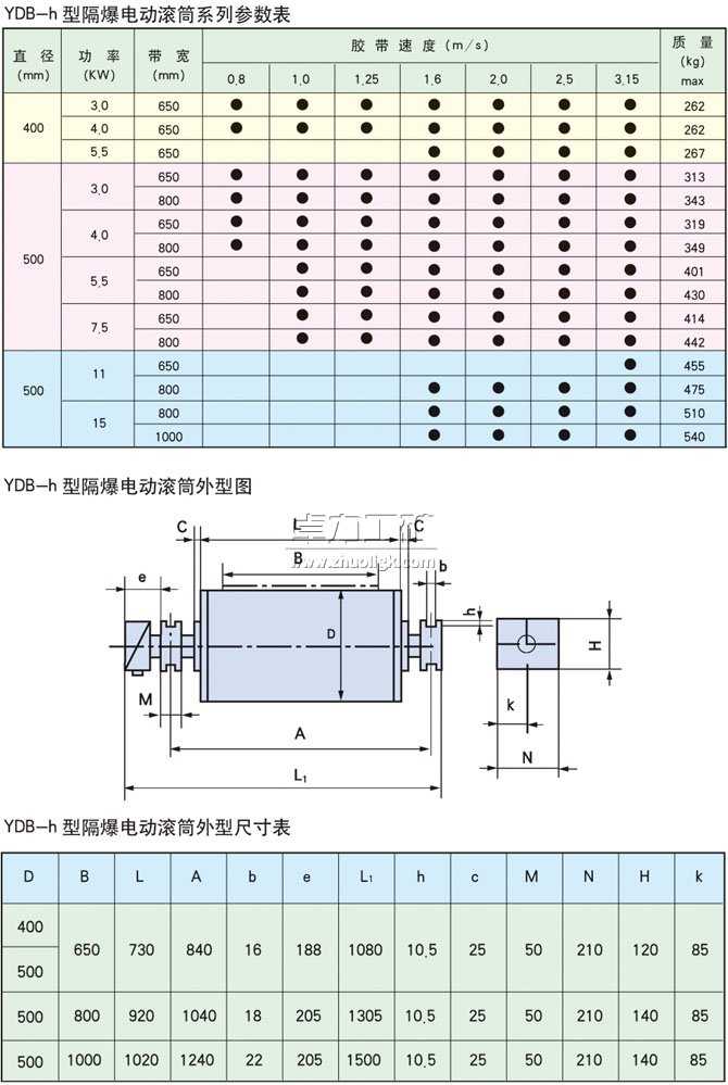 YDB-h隔爆型油冷式電動(dòng)滾筒基本參數(shù)表、外形尺寸表、安裝尺寸