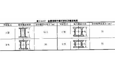 金屬頂梁分類