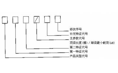 金屬頂梁型號表示方法