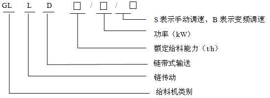 GLLD鏈帶式給料機型號含義