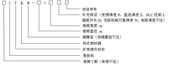 JTK礦用提升絞車型號含義