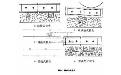 鋼軌的接頭形式分類(lèi)介紹