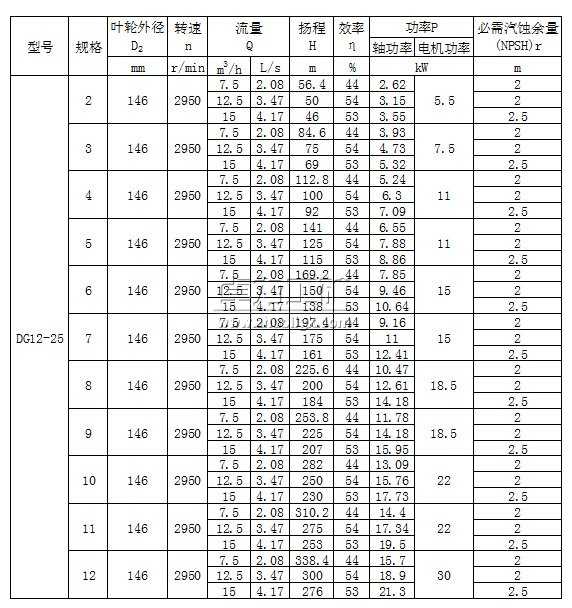 DG12-25×（2～12）型臥式單吸多級鍋爐給水泵