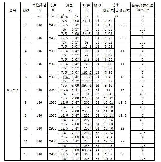 D12-25×(2~12)多級(jí)清水離心泵