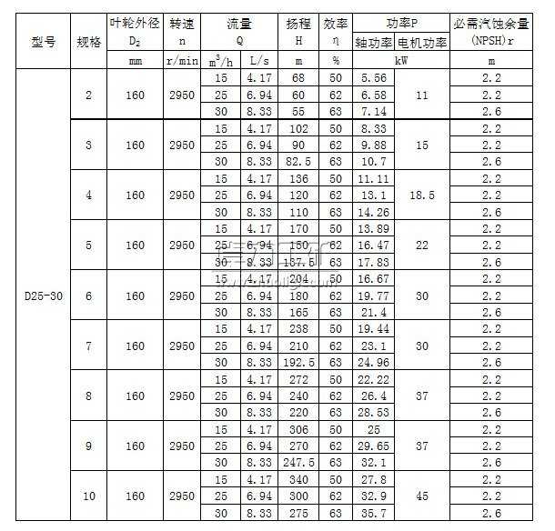 D25-30×(2~10)多級(jí)清水離心泵