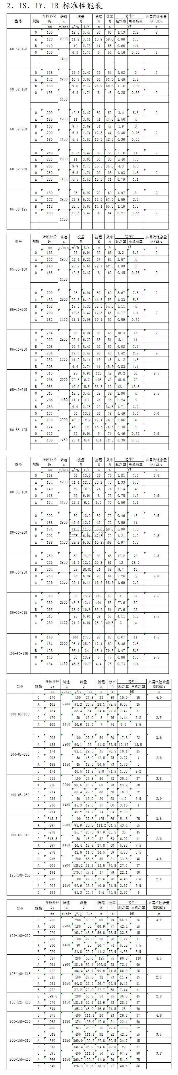 IS、IY、IR型單級單吸離心泵標準性能表