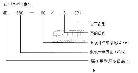 MD（P）型煤礦用耐磨多級(jí)離心泵型號(hào)含義