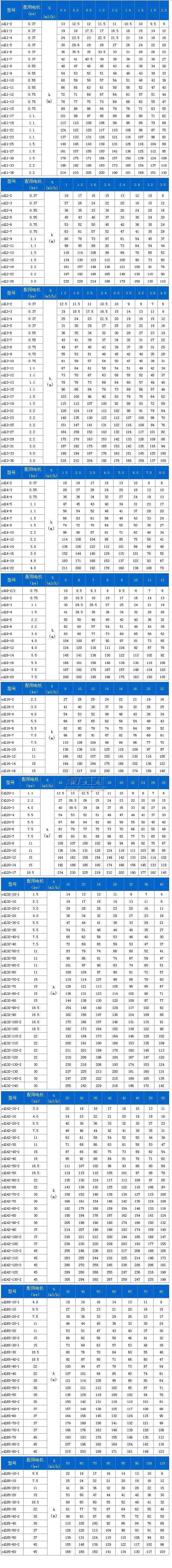 CDLK/CDLKF浸入式多級離心泵技術(shù)參數(shù)表