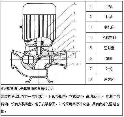 GW型管道式無堵塞排污泵結(jié)構圖