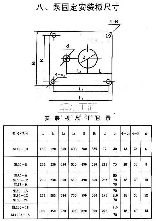 NL液下泥漿泵安裝尺寸圖