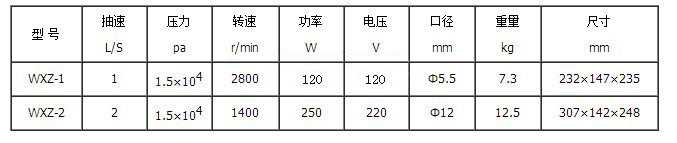 WXZ型無油真空泵型號及參數表