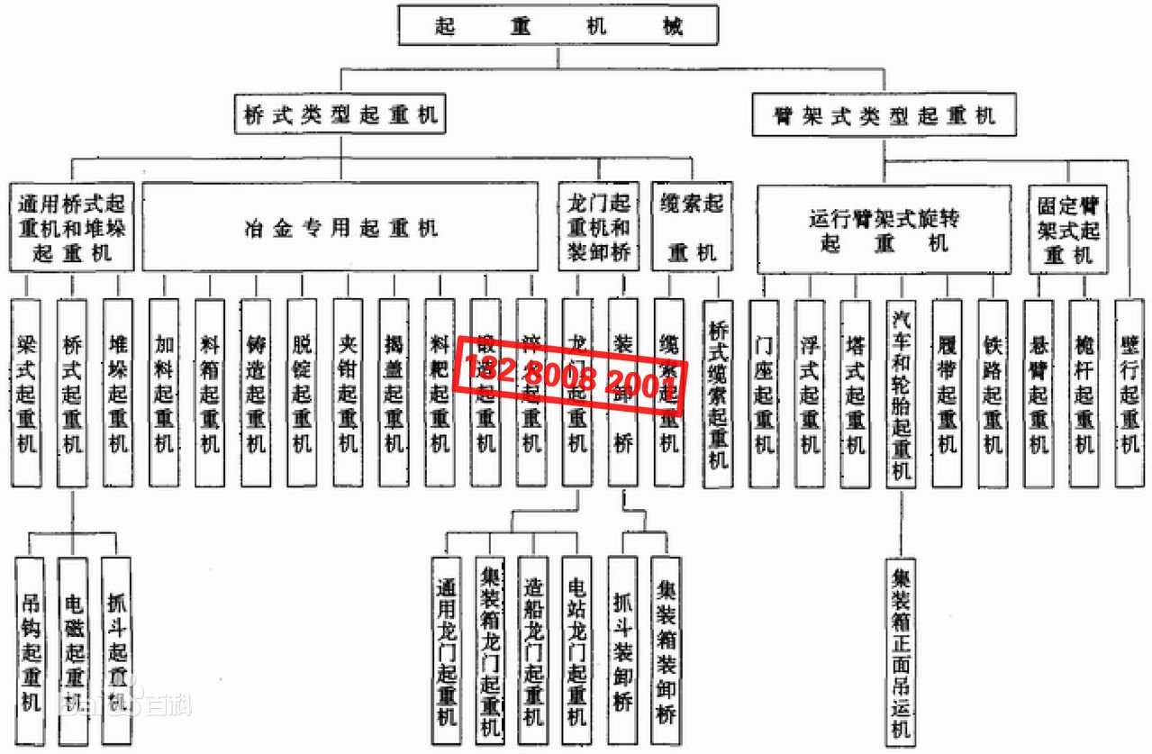 起重機(jī)分類