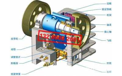 顎式破碎機結(jié)構(gòu)及工作原理[圖]