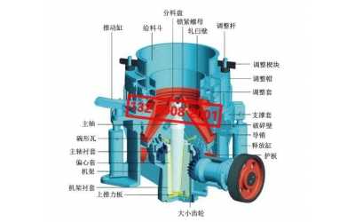 圓錐破碎機的組成及結(jié)構(gòu)特點