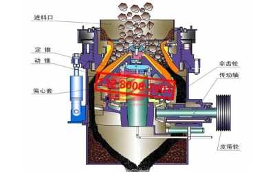圓錐破碎機工作原理(運作機理)