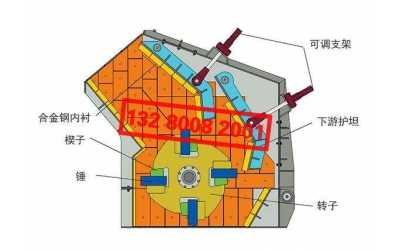 反擊式破碎機構(gòu)造、零部件組成(圖)