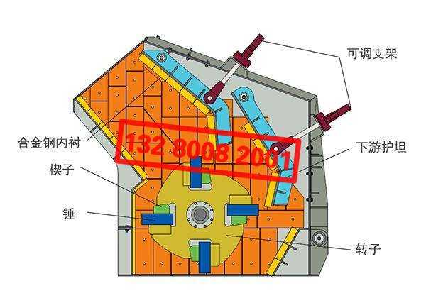 反擊式破碎機(jī)零部件構(gòu)成圖