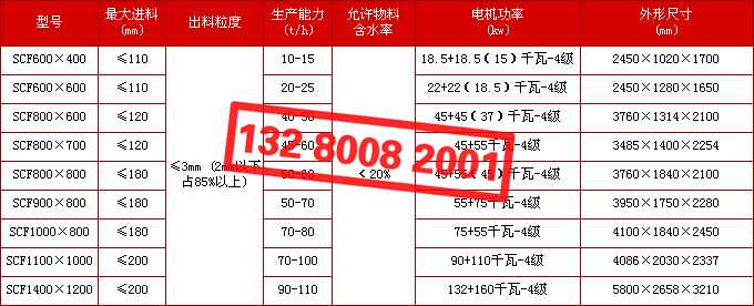 scf雙級錘式破碎機(jī)型號