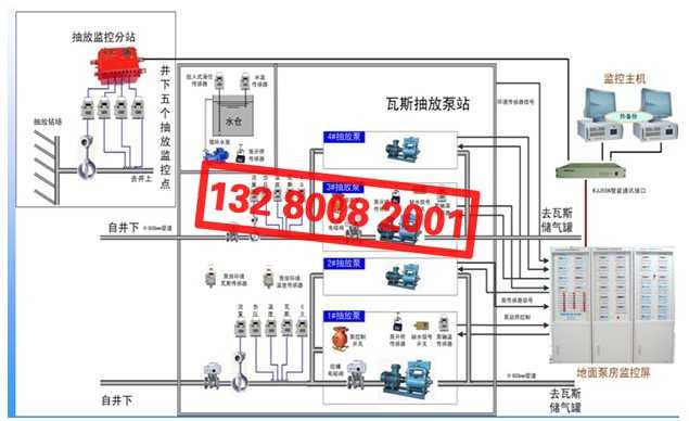 煤礦瓦斯突出聲電監(jiān)測系統(tǒng)