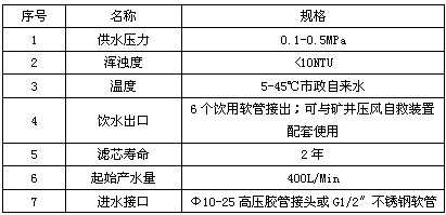 供水施救系統(tǒng)技術參數(shù)