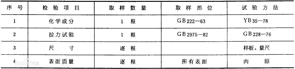 起重機(jī)鋼軌牌號(hào)和化學(xué)成分