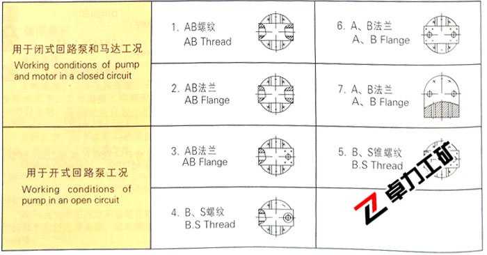 A2F定量泵/馬達(dá)后蓋形式