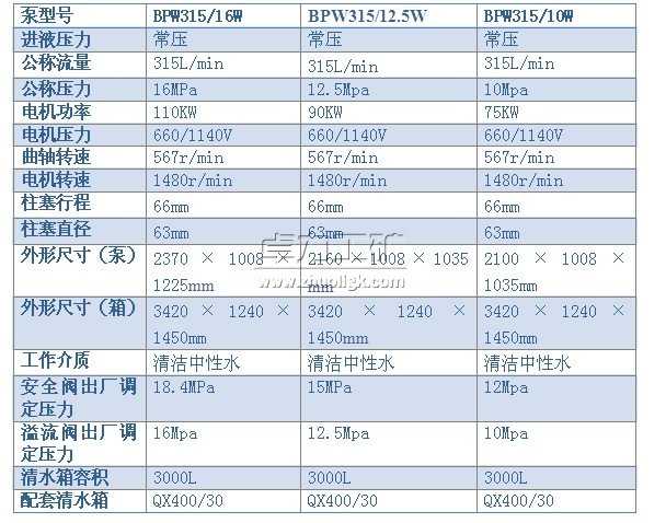 BPW315/16（12.5、10）W型噴霧泵