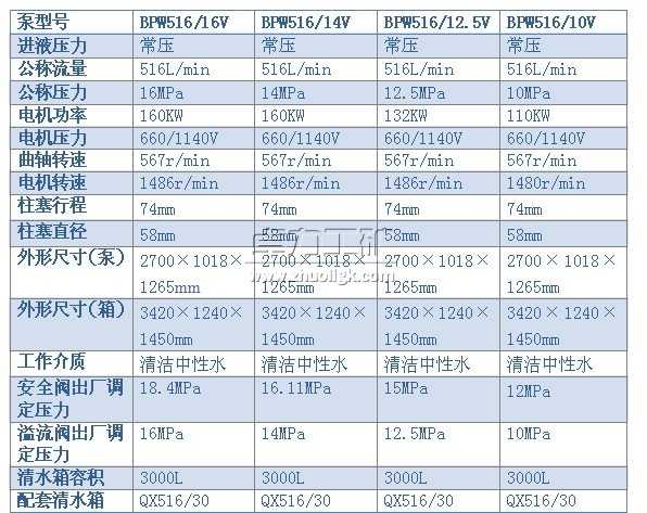 BPW516/16(14、12.5、10)V型噴霧泵