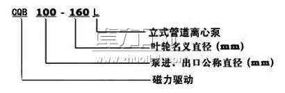 CQB-L磁力管道泵型號(hào)意義