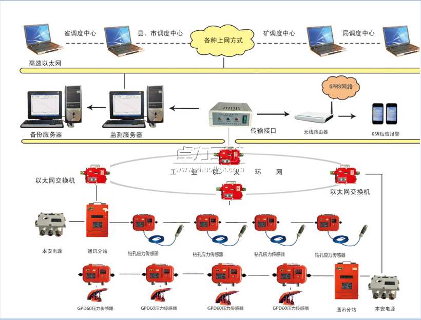 KJ513礦山壓力監(jiān)測(cè)系統(tǒng)