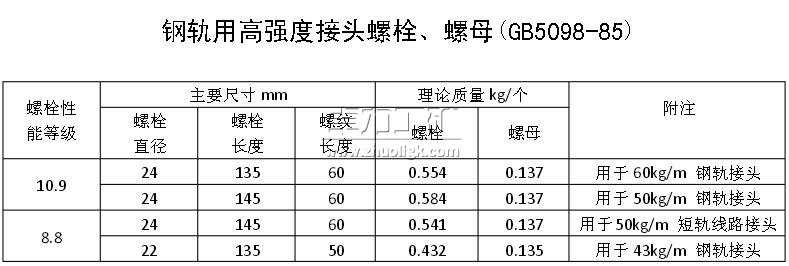 鋼軌用高強(qiáng)度接頭螺栓、螺母(GB5098-85) 