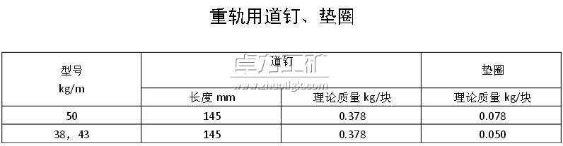 重軌用道釘、墊圈