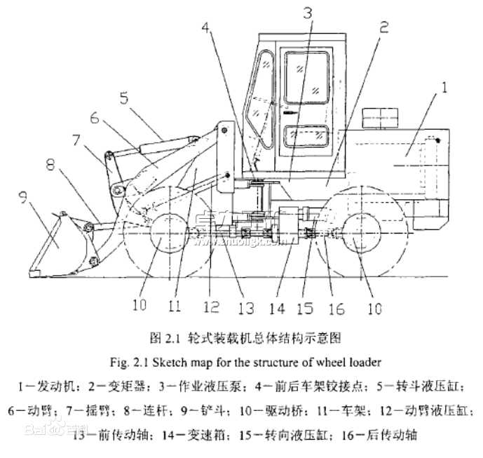 輪式裝載機總體結(jié)構(gòu)示意圖